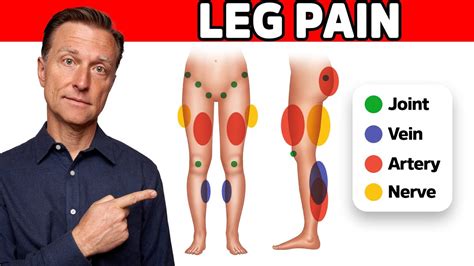 Legs Ache All The Time