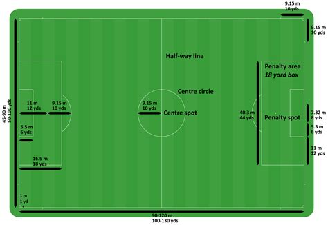 Length Of A Football Field