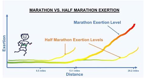 Length Of A Marathon
