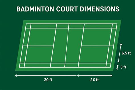 Length Of Badminton Court