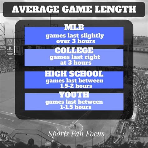 Length Of Baseball Game