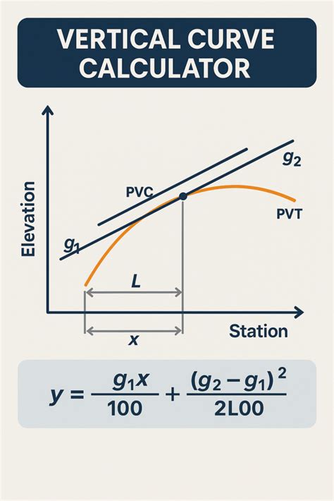 Length Of Curve Calculator