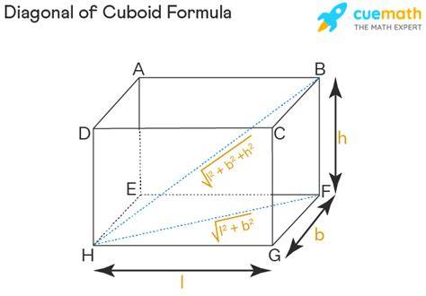 Length Of Diagonal Of Cuboid