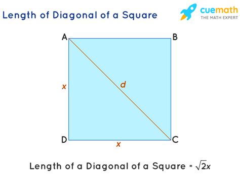 Length Of Diagonal Of Square