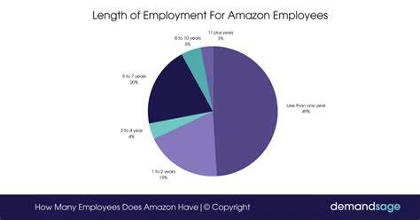 Length Of Employment Artinya