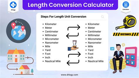 Length Of Employment Calculator