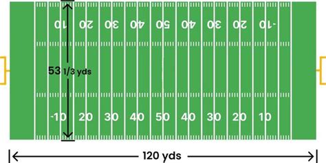 Length Of Football Field In Meters