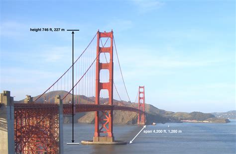 Length Of Golden Gate Bridge
