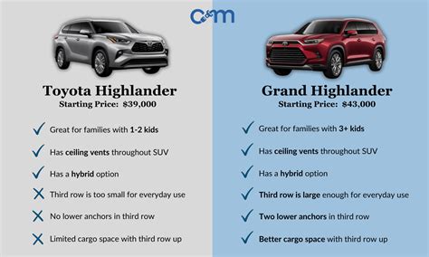 Length Of Grand Highlander