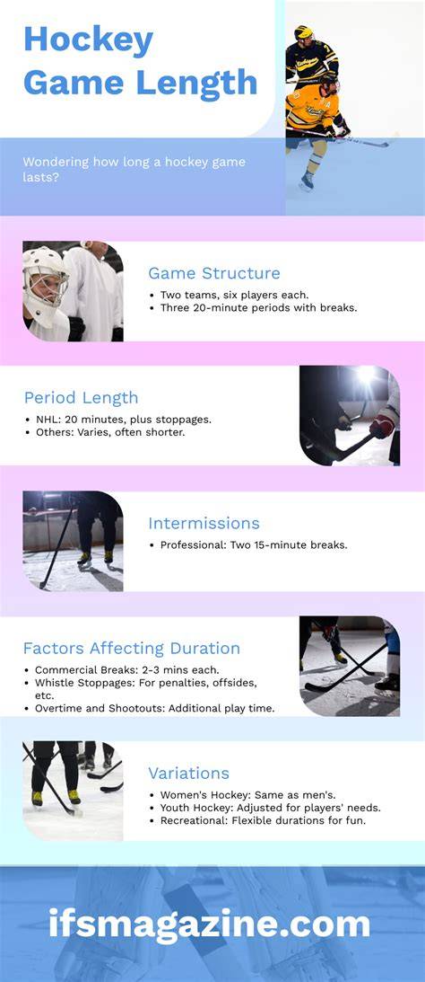 Length Of Hockey Game