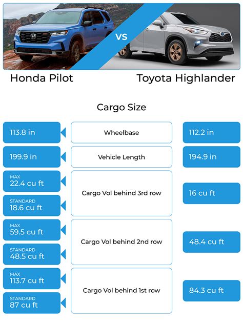 Length Of Honda Pilot