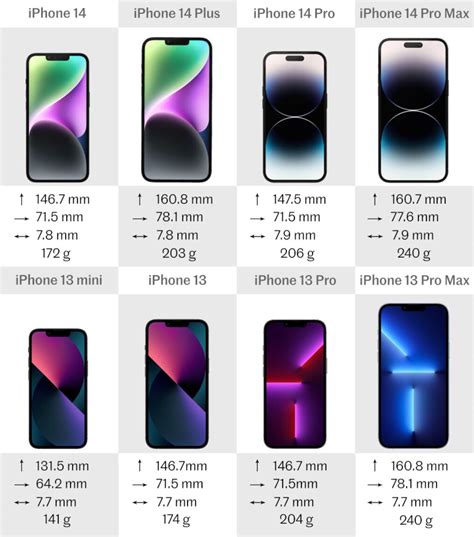 Length Of Iphone 13 Pro Max