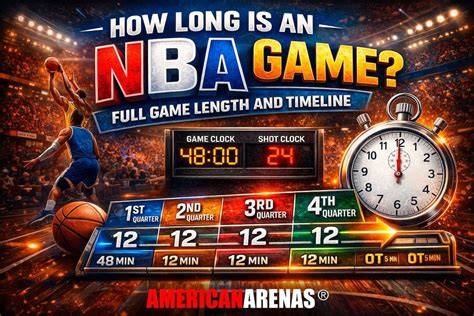Length Of Nba Game