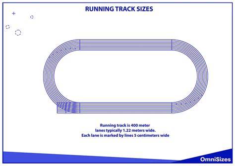 Length Of Olympics