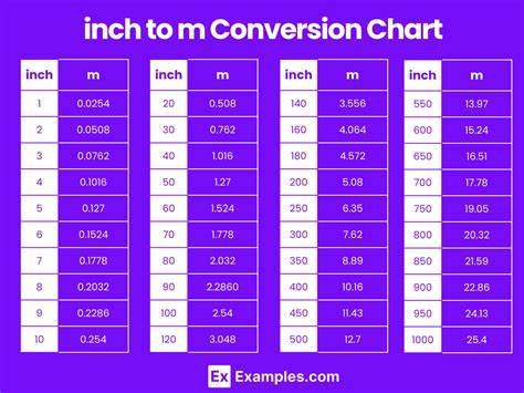 Length Of One Meter In Inches