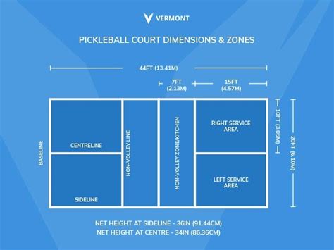 Length Of Pickleball Court