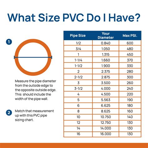 Length Of Pvc Pipe