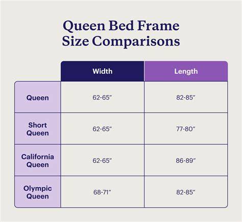 Length Of Queen Bed Frame