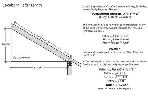 Length Of Rafter Calculator