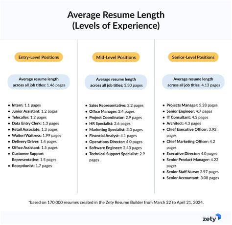 Length Of Resume