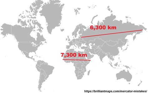 Length Of Russia