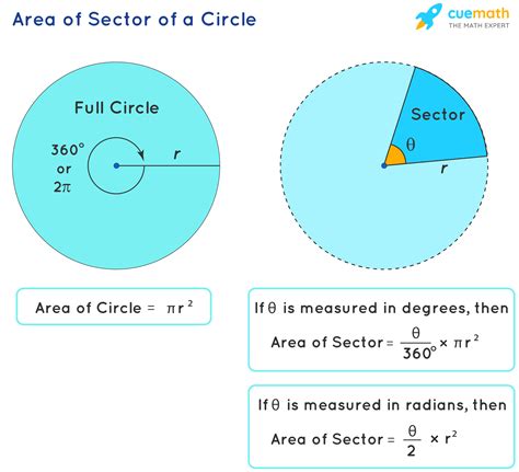 Length Of Sector Formula