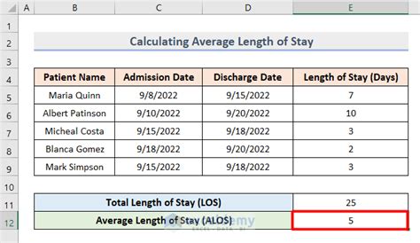 Length Of Stay