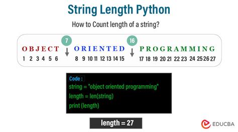 Length Of String In Python
