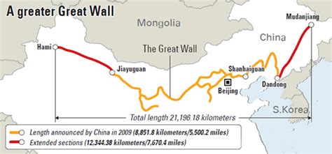 Length Of The Great Wall Of China
