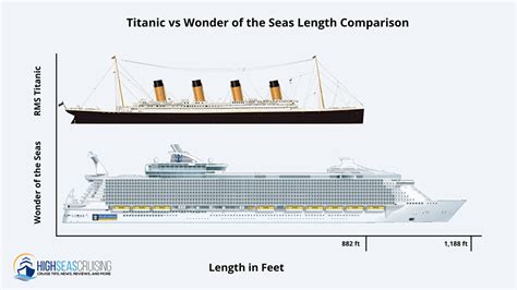 Length Of Titanic