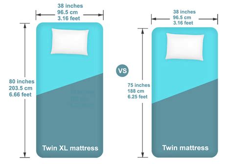 Length Of Xl Twin Bed