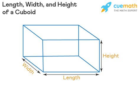 Length Width/Height Diagram