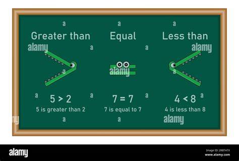 Less Than Vs Under Given