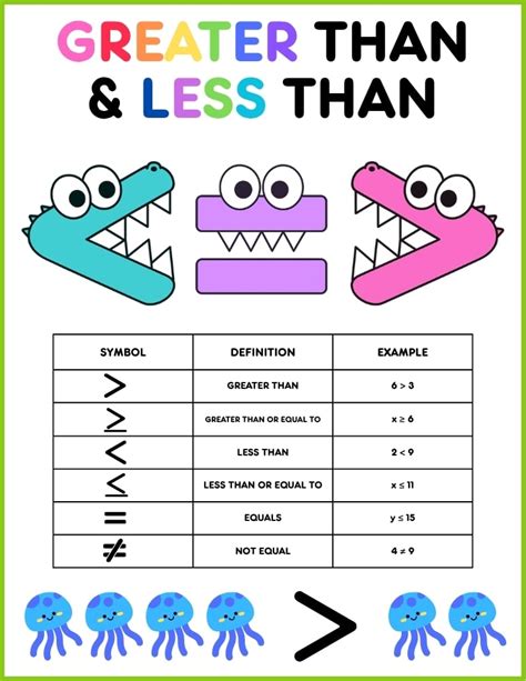 Less Than Vs Under Under 100