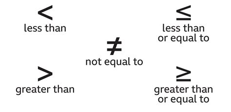 Less Than Vs Under Value