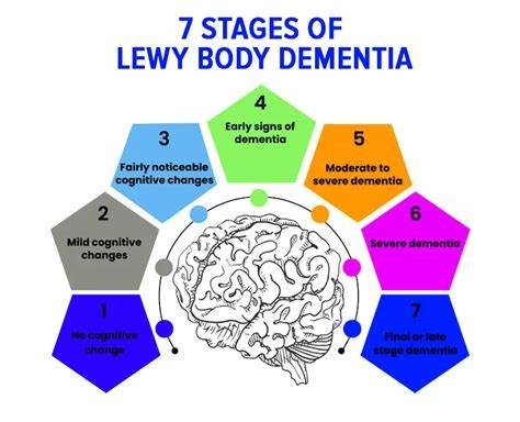 Lewy Body Dementia Treatment