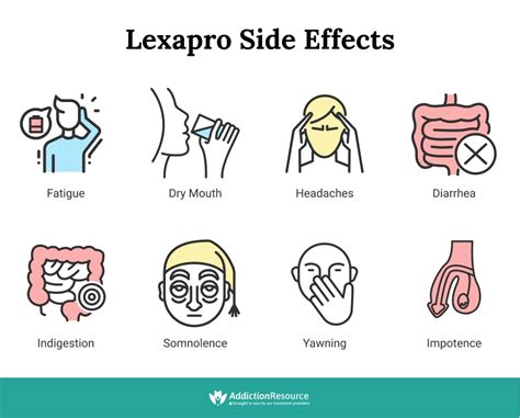 Lexapro Long Term Side Effects