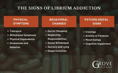 Librium Side Effects