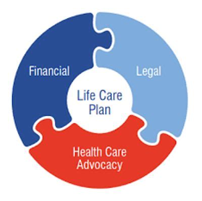 Life Care Planner