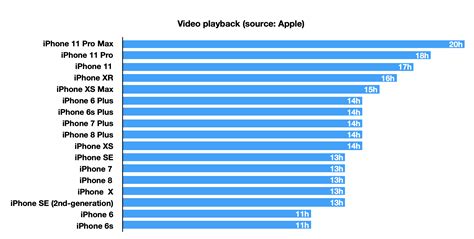 Lifespan Of Iphone 13