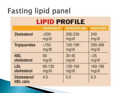 Lipid Panel Fasting