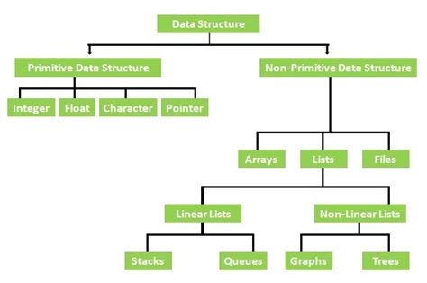 List Data Structure Diagram Inr