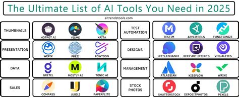 List Of Ai