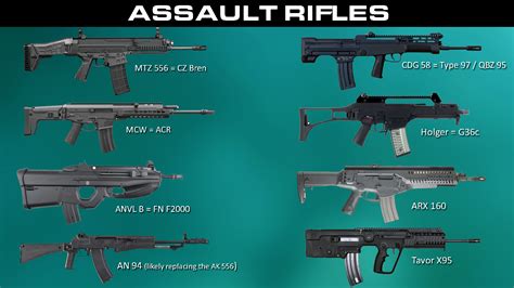 List Of Assault Rifle