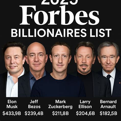 List Of Billionaires