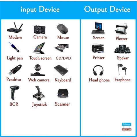 List Of Devices Attached