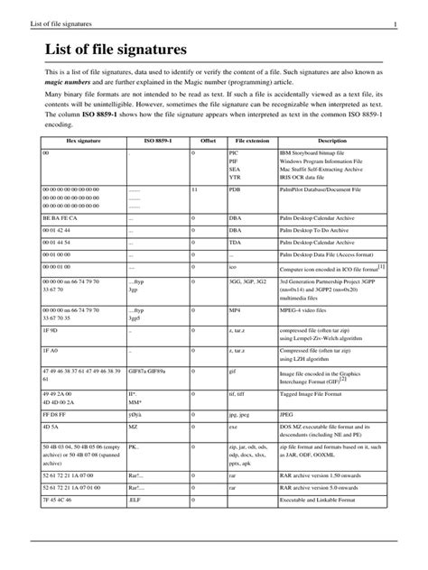 List Of File Signature