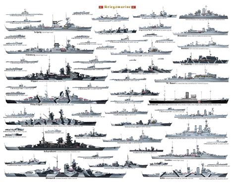 List Of German Navy Ships