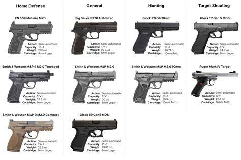 List Of Handguns