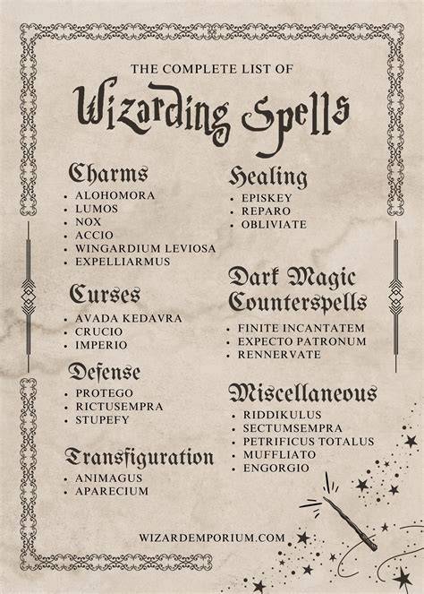 List Of Harry Potter Spells